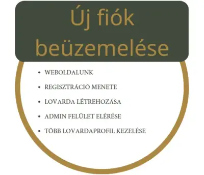 Új fiók beüzemelése