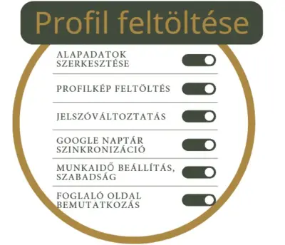 Profilom